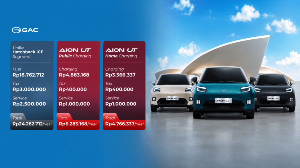 aion depok murah aion depok