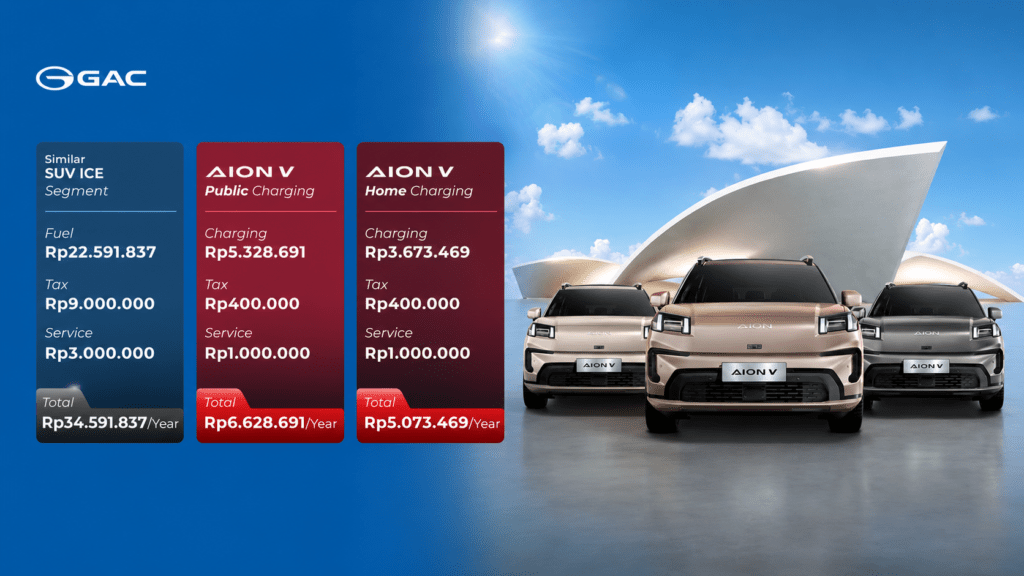 promo depok aion murah