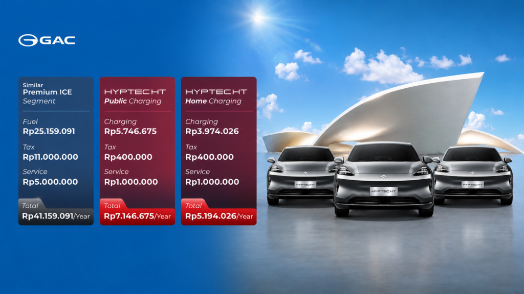 aion hyptec depok